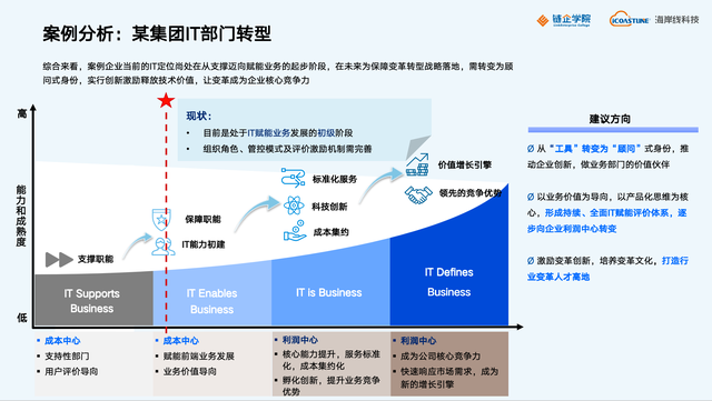 数字化IT部门=挨踢部？干得苦、功劳少、锅满身！