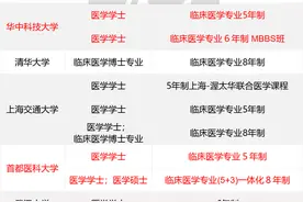 香港第5批认可医学资格院校发布！内地医生可免试去香港工作了？图片