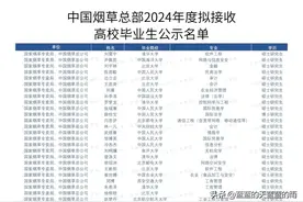 2024年中国烟草总部拟录用名单，来了！清华、北大、人大最多图片