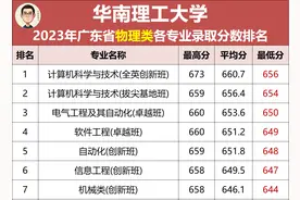 华南理工大学热门专业录取分数排名（广东省2023年普通本科招生）图片