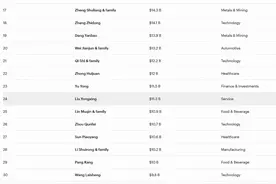 福布斯2024中国内地富豪榜公布：钟睒睒、马化腾、张一鸣位列前三图片