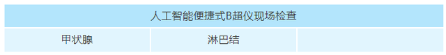 “协和+301”顶尖专家领衔！AI口腔头颈义诊活动来雄安啦