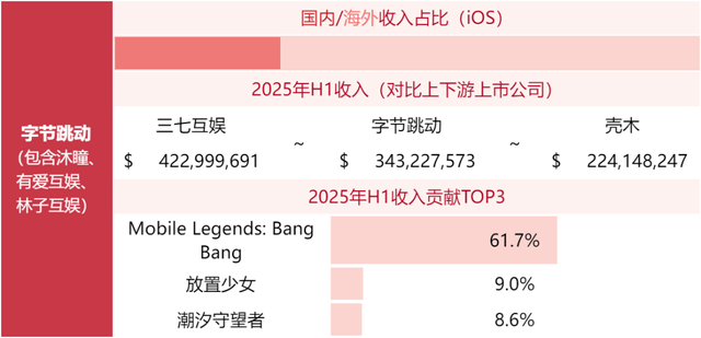 游戏公司收入榜TOP80，超50家非上市公司！
