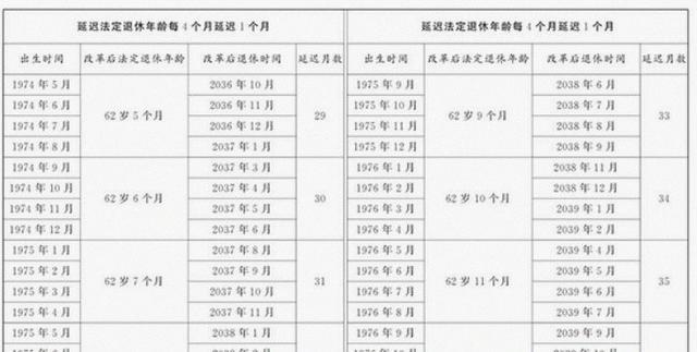 中央拍板，延退已落地！1975到1978生男员工	，缴费20年方能退休?