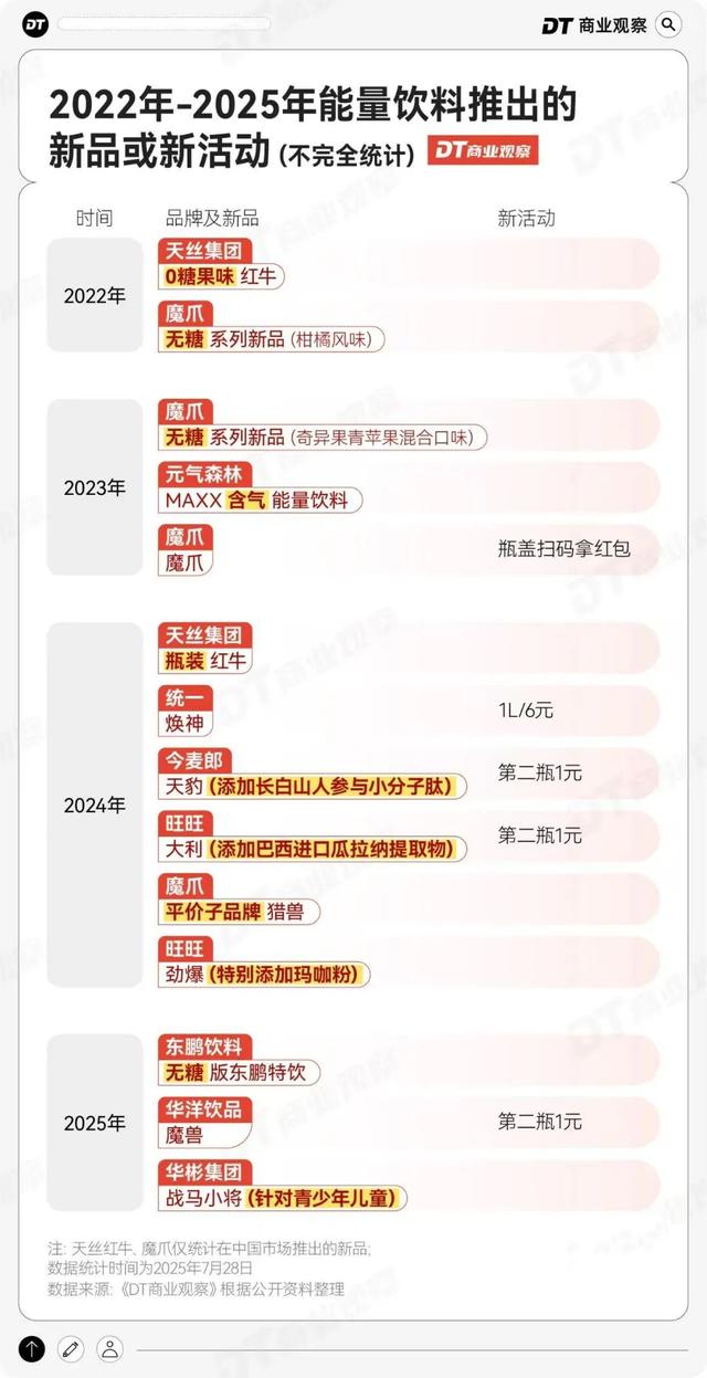 新晋饮品之王，干翻东方树叶