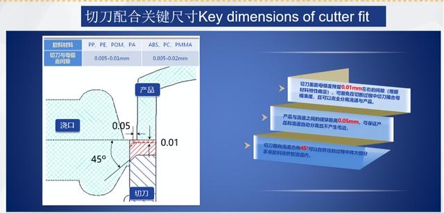 这四点是模内切技术成熟应用的关键点，你不会不知道吧？