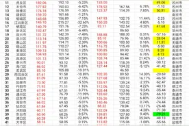 江苏省97个区县市2022年地方财政实力大比拼，预算盈亏冰火两重天图片