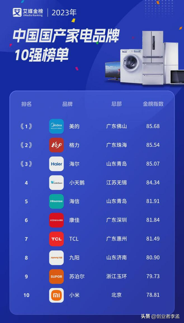 为何日韩的家电会在中国节节败退？