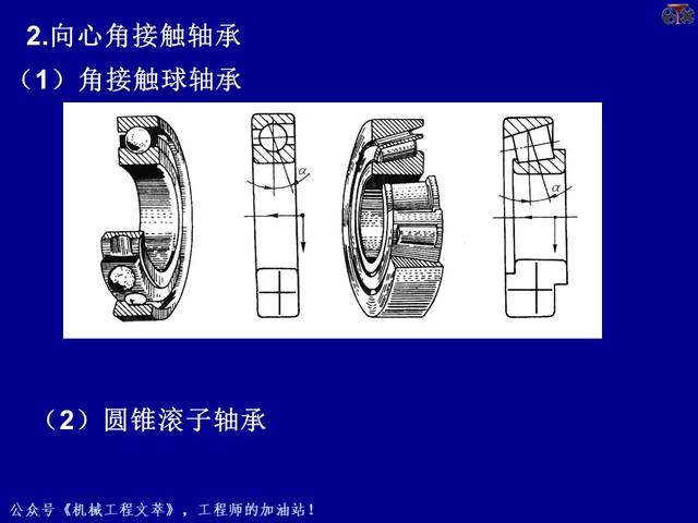 PPT课件：轴承的的基础知识