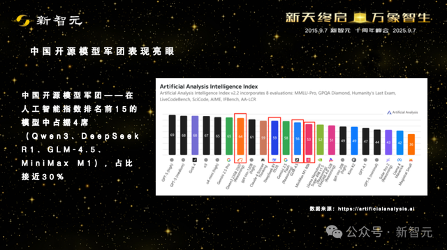 一图看透全球大模型！新智元十周年钜献2025 ASI前沿趋势报告首发