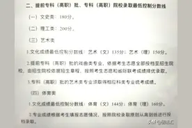 山西高考专科分数线来了，断崖式下跌！图片