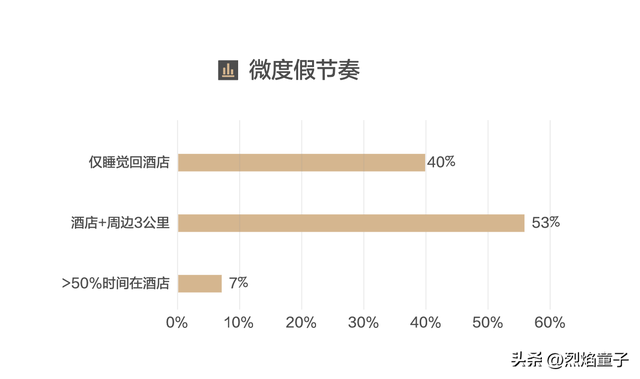 AI时代	，让酒店重新长出温度：智慧酒店新趋势深度解读