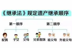 一文说清法定继承人的顺序和财产分割比例图片