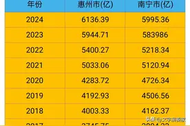 南宁、惠州华南第五城之争，会鹿死谁手?图片