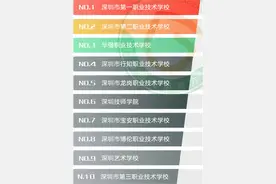 深圳中职学校排名【前十】图片