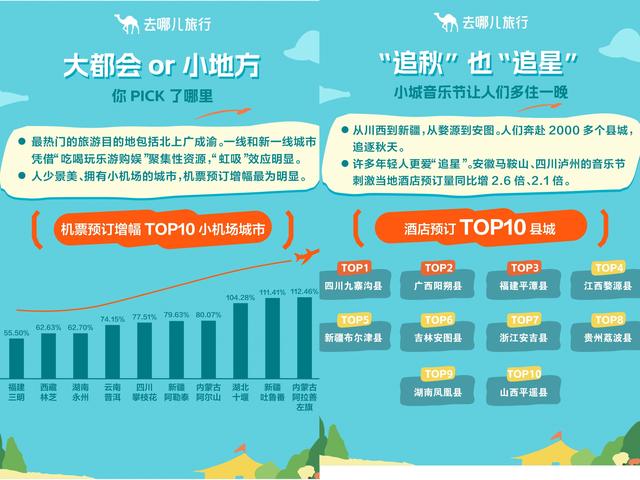 国庆遇中秋，旅游热度创新高
