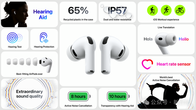 狂登热搜，iPhone 17挤爆牙膏！5999起价，AirPods变身同声传译
