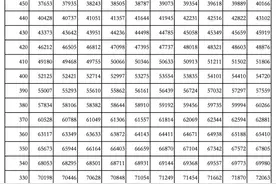 吉林省高考成绩一分段表出炉！物理组超600分6362人！历史组超600分847人！图片
