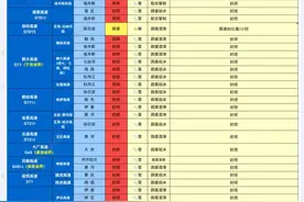 黑龙江省仍有42段高速封闭图片