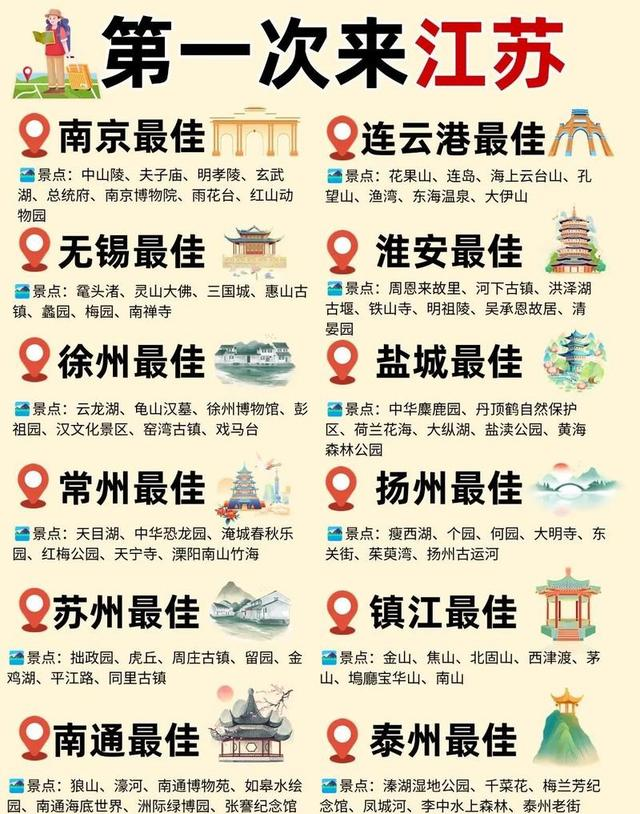 江苏凭什么？不靠大山大水，竟成了全国旅游最“吸金”的省份！