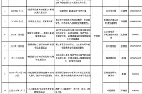 呼和浩特市2025年“多彩假期 陪伴成长”未成年人寒假主题实践活动清单图片