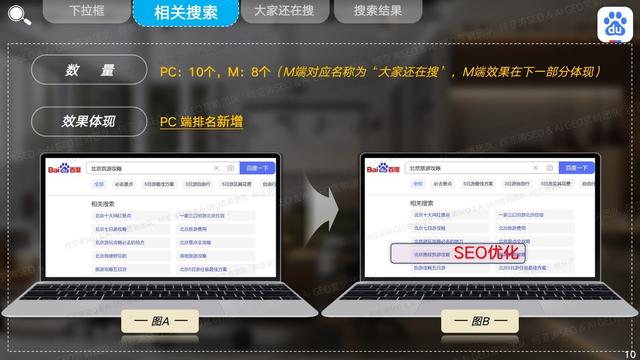 百度SEO排名优化是什么?10大痛点破解+百度算法深度适配策略