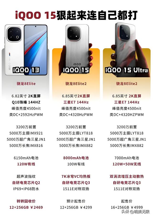 7000mAh大电池+2K直屏+潜望长焦，iQOO 15要把“性能旗舰”卷到底
