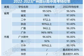 扫一眼全市高中近两年特控率，让中考择校更有底（数据持续更新）图片