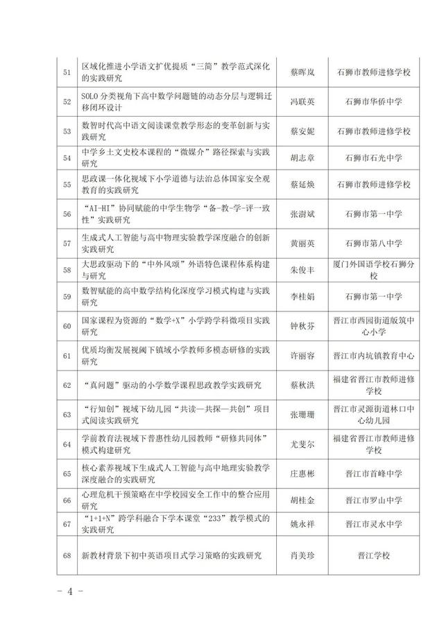 南安多项课题拟推荐省里！