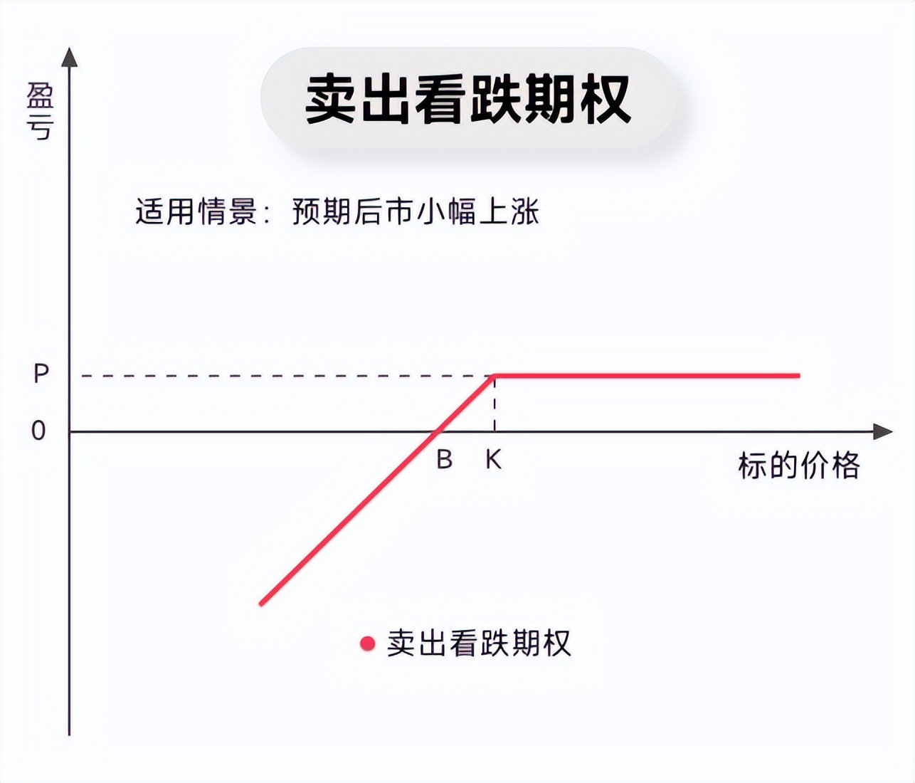 期权交易策略_看涨看跌期权应用_怎么利用期权对冲股票亏损