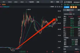 这轮牛市，A股走出了11个10倍股，都具有这三个特征，机会来了图片