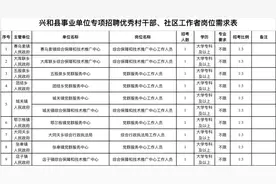 乡镇事业编制10个！乌兰察布一地专项招聘→图片