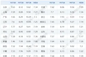 油价要降了，跌幅仍在扩大， 今日油价|3月1日最新油价（92，95，98汽油，0号柴油）图片