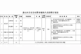 140名！杭州警队公开招聘图片