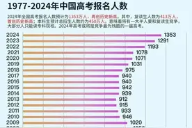 最全！近50年高考人数汇总！2024为人数最多最有挑战性的高考图片