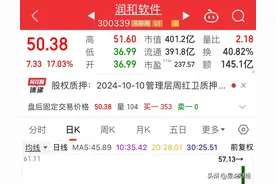 20个华为概念龙头股，含芯片+鸿蒙+汽车+手机+服务器+6G+算力图片