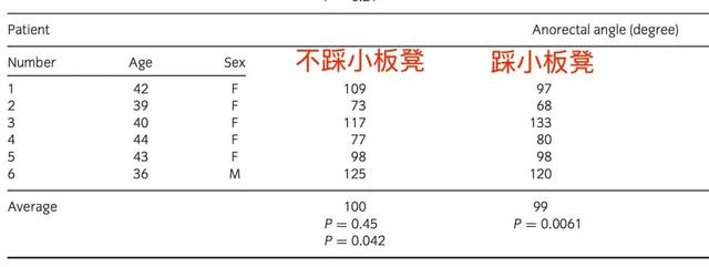 上厕所，坐着好还是蹲着好？最佳姿势竟然是……