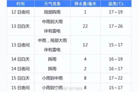 关窗户！关窗户！关窗户！厦门紧急提醒图片