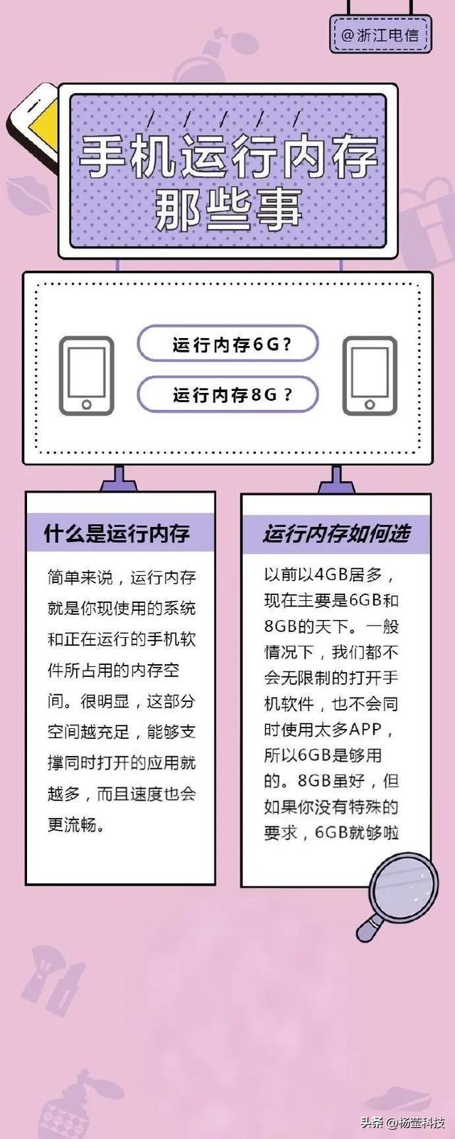手机运存差2GB影响有多大？实测对比让你惊掉下巴！