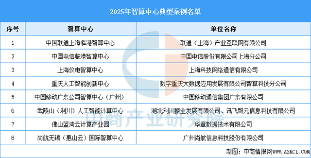 2025年中国智算中心产业链图谱及投资布局分析（附产业链全景图）