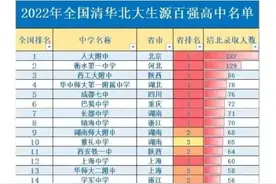2018－2024年历年清华北大生源百强高中排名图片