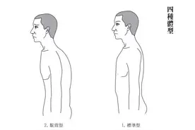 一个人身上有什么问题，看体型就知道图片