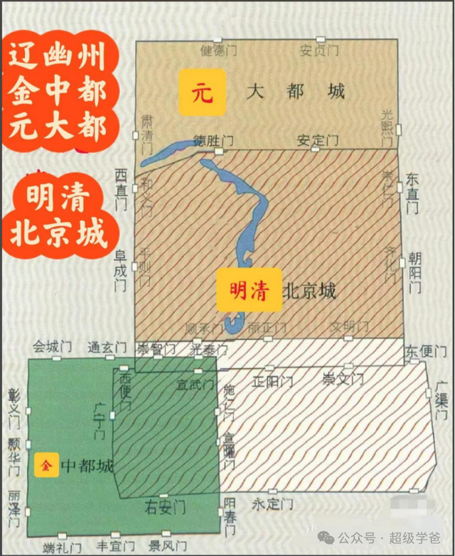 我敢打赌，关于北京的三道题，老北京也答不对