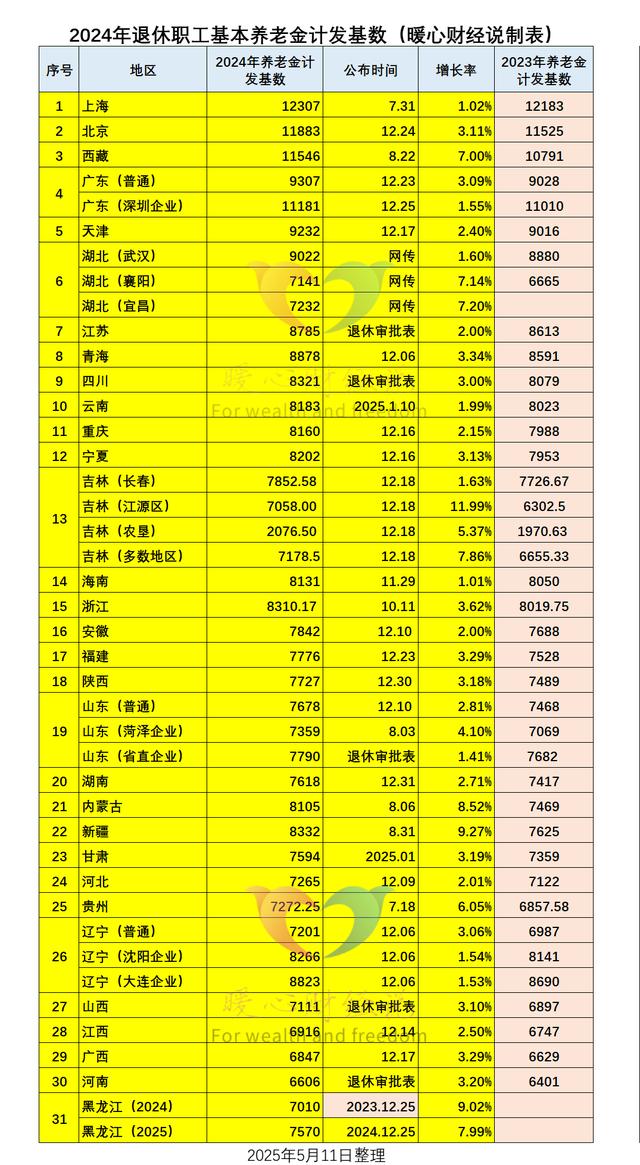 个人账户5万，社保缴费15年，河北灵活就业退休养老金能领多少？
