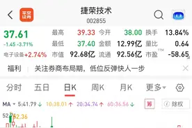 2023年10大妖股，它们是谁。图片