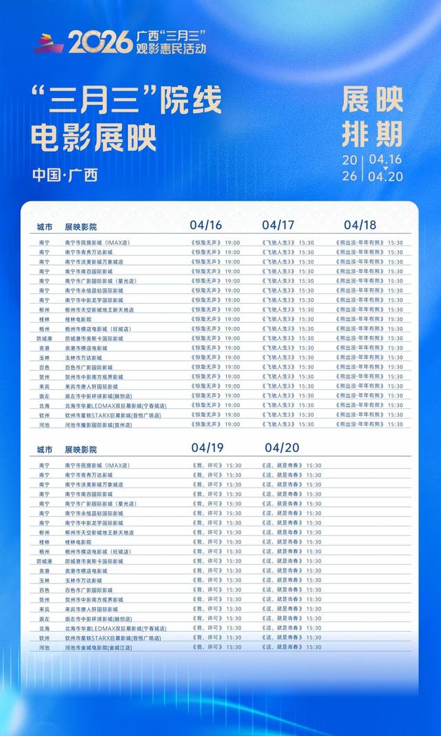 2026广西“三月三”观影惠民活动即将启幕！百万补贴+百场展映+集章打卡，邀您共享光影盛宴！