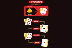 斗地主记牌技巧:图片