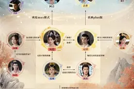 3分钟，带您了解《神隐》中错综复杂的人物关系图片