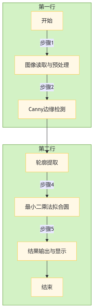 基于MATLAB的图像处理与圆弧拟合技术