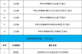 呼和浩特市城区及公路将开启62处交通技术监控系统(电子警察）图片